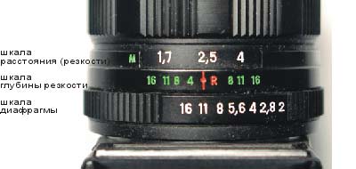 Шкалы объектива фотоаппарата Зенит